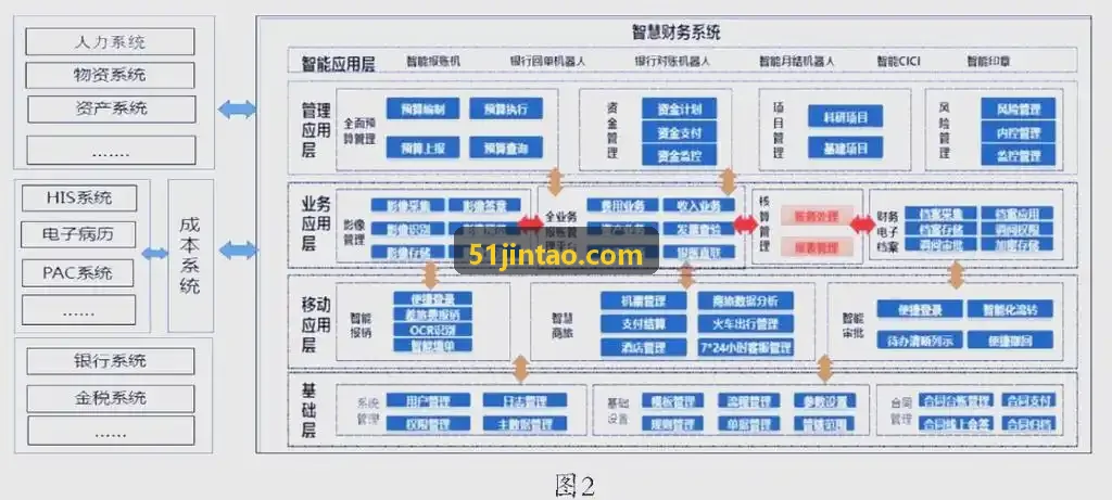 车规级半导体碳化硅功率模块封装测试